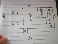 其它图